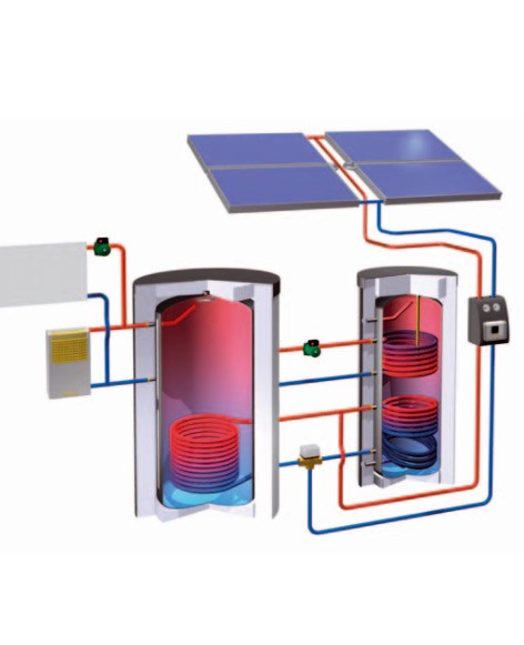 Solaheizsystem Duo Line mit 2 Speichern