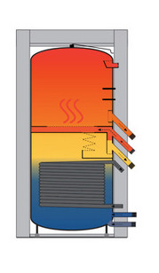 Solarheizsystem für Wärmepumpe RF 1440 Wagner Solar mit 6 L20 MH Kollektoren und Zubehör