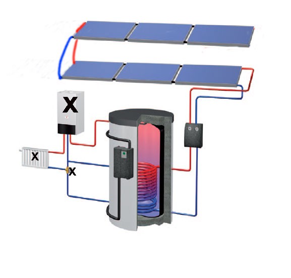 FRESH Line Solarheiz-Paket RF 1440 MQ (850 Liter) Aufdach mit Zubehör, Ratiofresh 400, Regler SXLpl