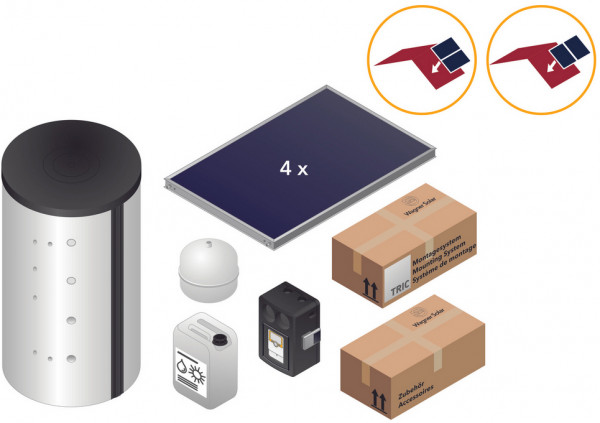 Wagner Solar Solarpaket COMBI line SH 960 A
