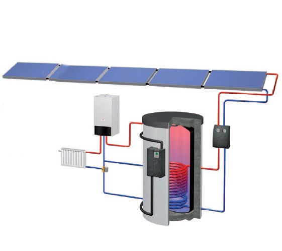FRESH Line Solarheiz-Paket RF 1200 MQ ( Aufdach mit Zubehör)
