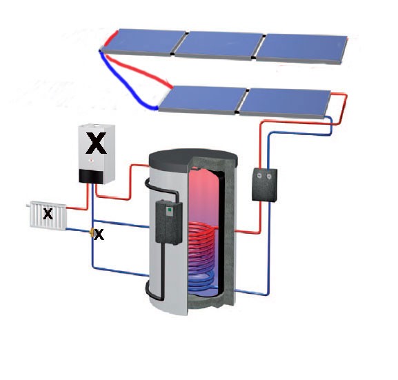 FRESH Line Solarheiz-Paket RF 1200 MQ ( Aufdach mit Zubehör, Ratiofresh 400, Regler SXLpl-