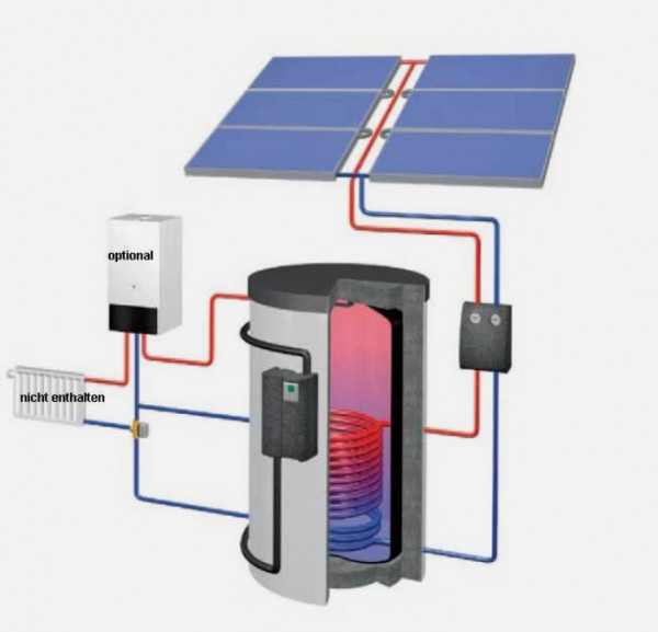 Solarheizsystem RF 1440 Wagner Solar mit 6 L20AR Kollektoren und Zubehör