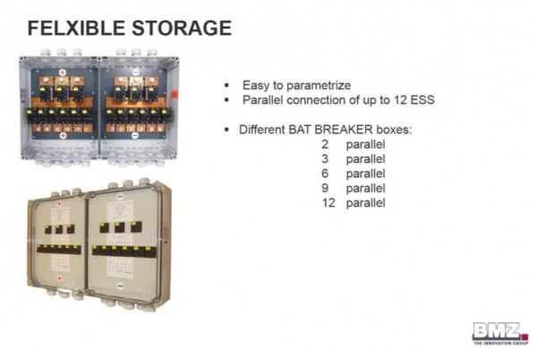 BMZ 2 er Enwitec BAT BREAKER / Parallel Box 2er EU only 1-Phase und 2 ESS Masterkit
